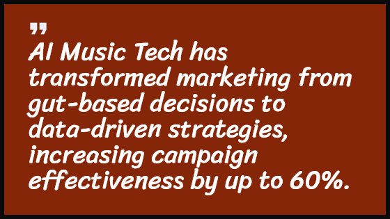 AI Music Tech has transformed marketing from gut-based decisions to data-driven strategies, increasing campaign effectiveness by up to 60%.