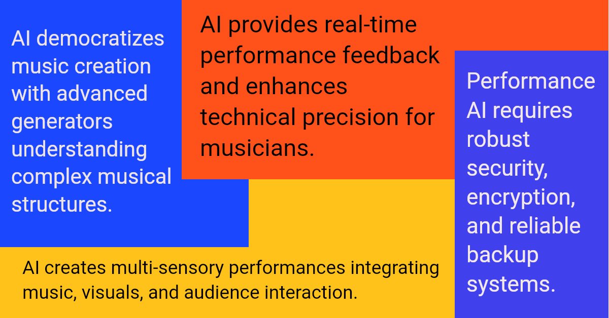 AI democratizes music creation with advanced generators understanding complex musical structures.