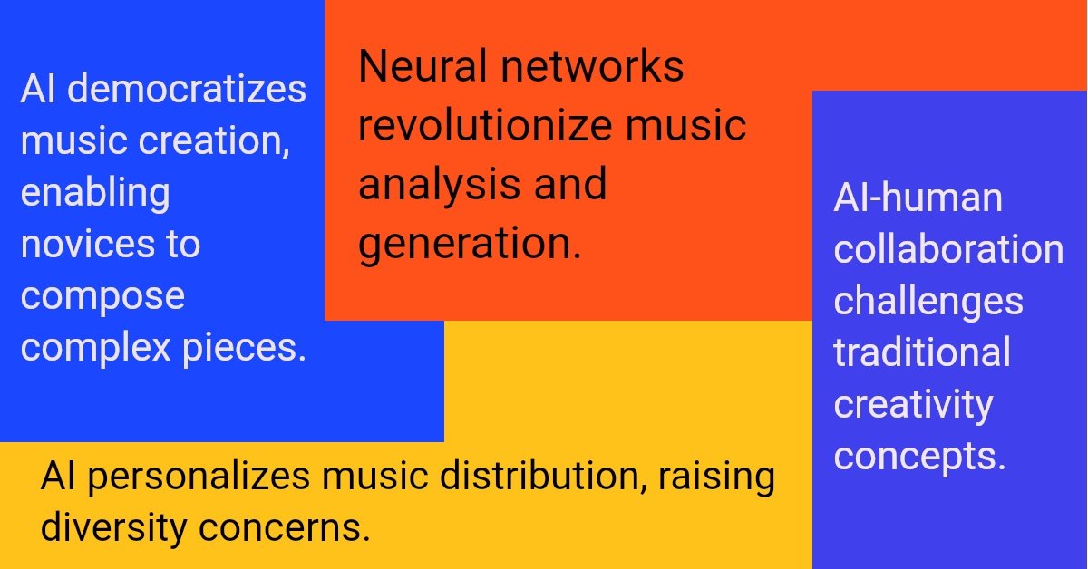 AI democratizes music creation, enabling novices to compose complex pieces.